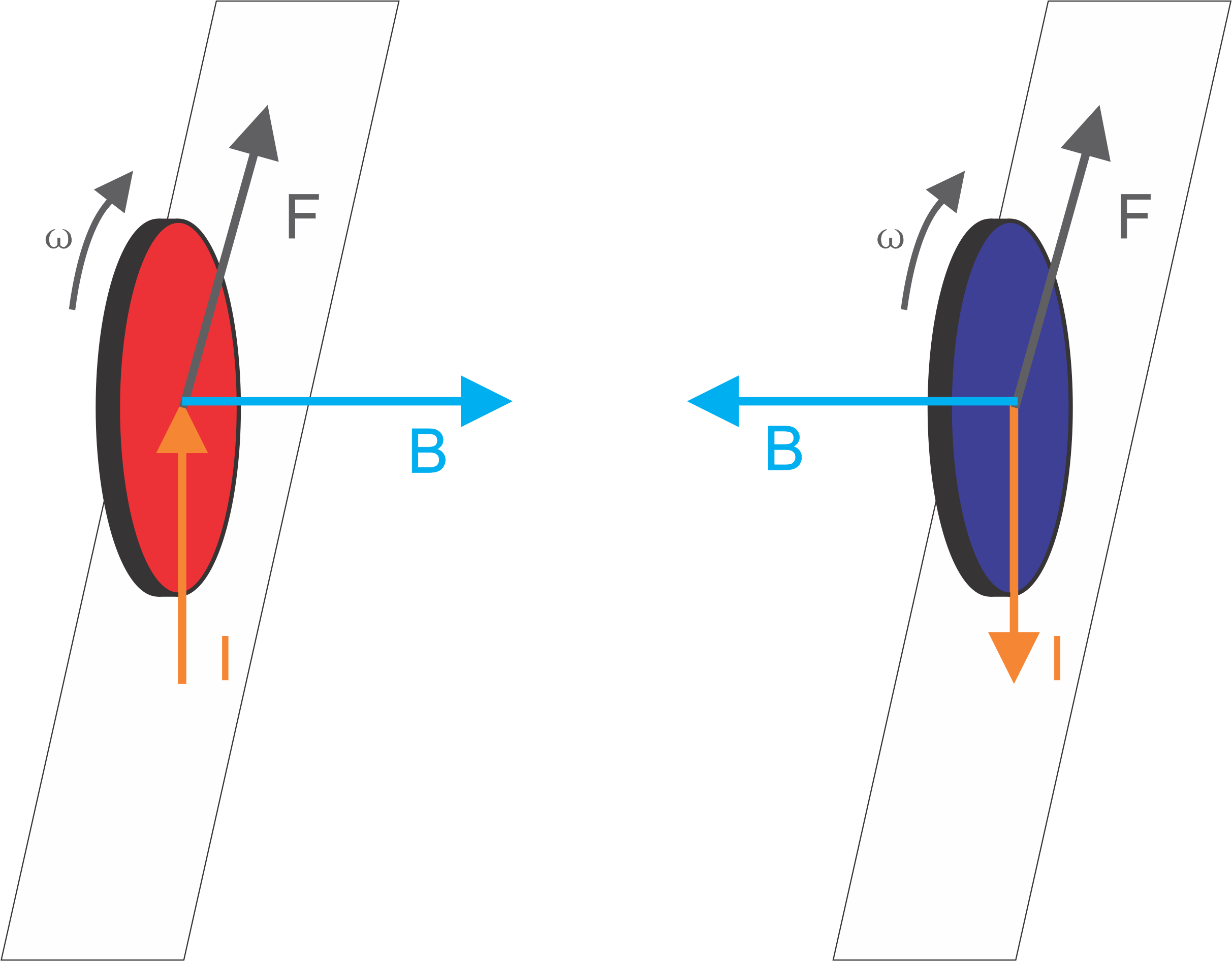 Magnet Wheel Rpm Electromagnetic Train – Ruhan Yang